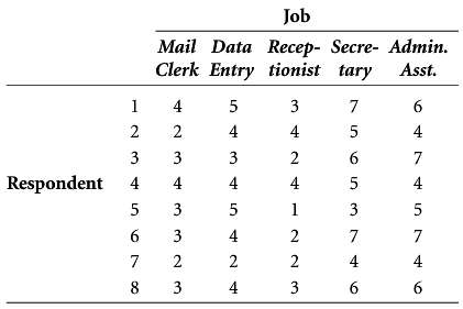 Are some office jobs viewed as having more status than