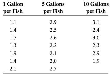 Commercial fish raising is a growing industry in the United