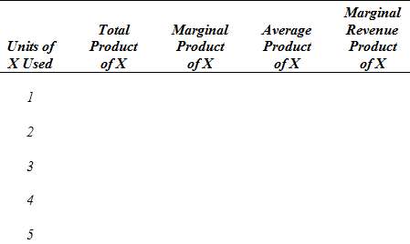 The following production table gives estimates of the maximum amounts