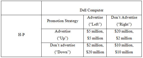 Assume that Hewlett-Packard (H-P) and Dell Computer have a large