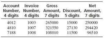 Consider the following numerical input data used in an accounts