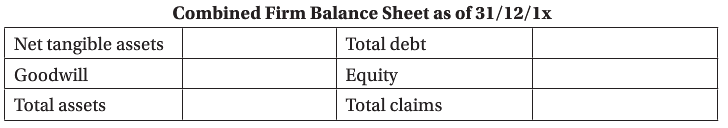 The balance sheets of a bidder and target companies are