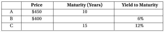 At maturity, each of the following zero coupon bonds (pure
