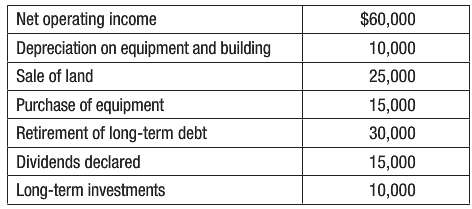 For 2012, Ontario Manufacturing Company provided the following accounting information: