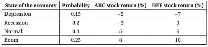 Using the following information, calculate the expected return and standard