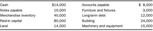 Jacksonville Corporationâ€™s balance sheet at March 30, 20X1, contained only