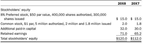 Nelson Company had net income of $14 million in 20X8.