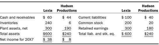 Two Hollywood companies had the following balance sheet accounts as