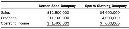 On January 2, 20X6, Gernon Shoe Company purchased 40% of