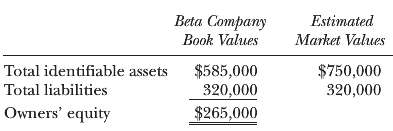 Alpha Company is considering the purchase of Beta Company. Alpha