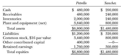The balance sheets of Petrello Company and Sanchez Company as