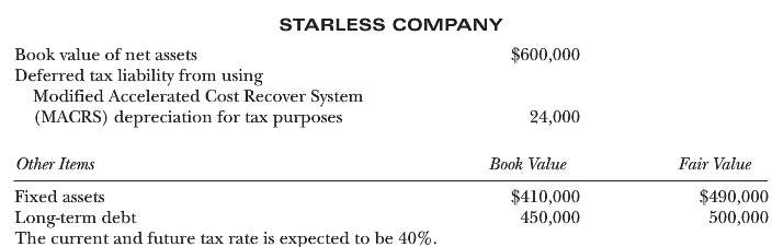 Profeet Company purchased the Starless Company in a nontaxable combination
