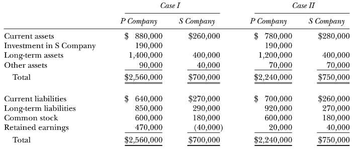 The two following separate cases show the financial position of