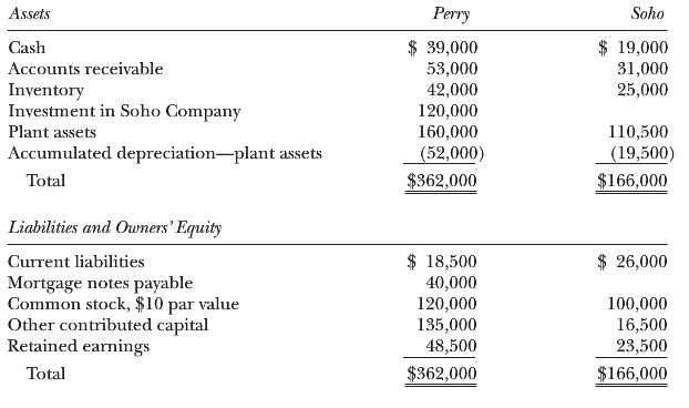 On January 1, 2011, Perry Company purchased 8,000 shares of