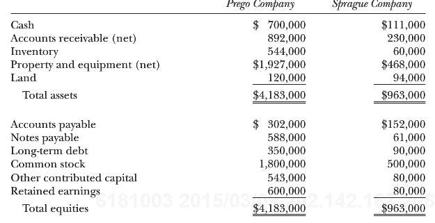 Balance sheets for Prego Company and Sprague Company as of