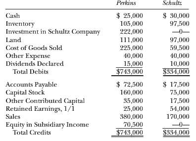 Perkins Company acquired 100% of Schultz Company on January 1,