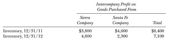 Payne Company owns all the outstanding common stock of Sierra