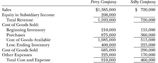 On January 1, 2010, Perry Company purchased 80% of Selby