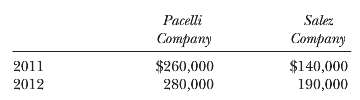 Pacelli Company issued 10-year, 10% bonds with a par value