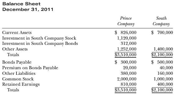 Condensed financial information for Prince Company and South Company follows: