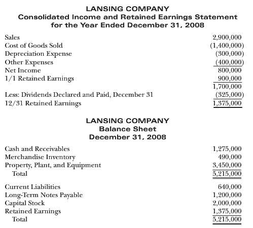 Dorsey Corporation purchased 90% of the common stock of Lansing