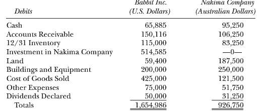 Babbit, Inc., a multinational corporation based in the United States,