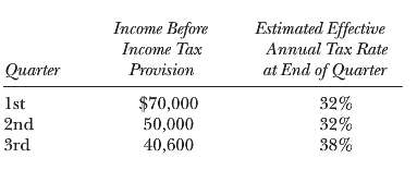 LAX Inc. has the following income before income tax and