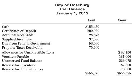 The January 1, 2012, trial balance, the calendar-year 2012 budget,