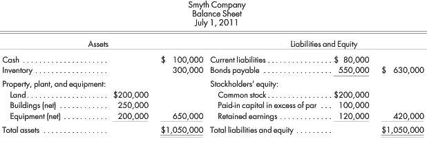 Smyth Company is acquired by Radar Corporation on July 1,