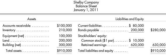 Pederson Company acquires the net assets of Shelby Company by