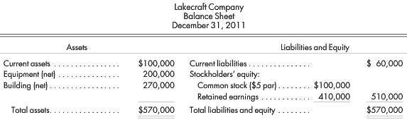 Lakecraft Company has the following balance sheet on December 31,