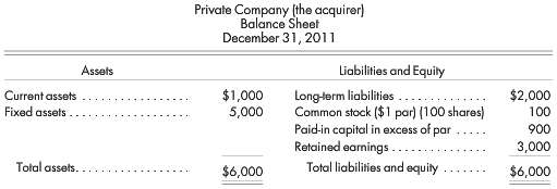 Private Company acquired a controlling interest in Public Company. Private