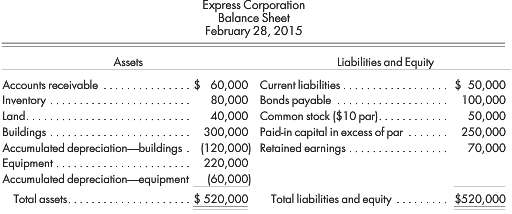 On March 1, 2015, Penson Enterprises purchases an 80% interest