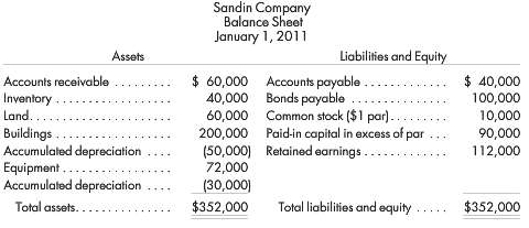 Refer to the preceding facts for Panther€™s acquisition of Sandin
