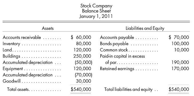Refer to the preceding facts for Penskeâ€™s acquisition of Stock