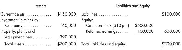 Carpenter Company has the following balance sheet on December 31,