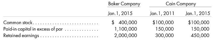 Baker Company acquires an 80% interest in the common stock