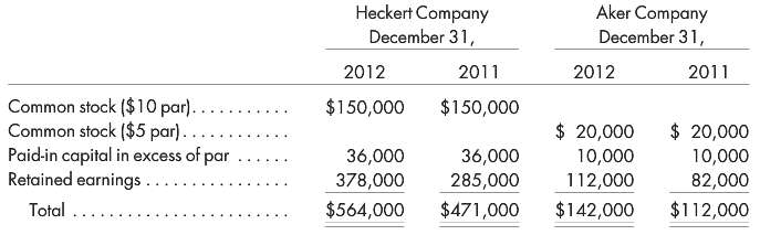 On January 1, 2013, Heckert Company purchases a controlling interest