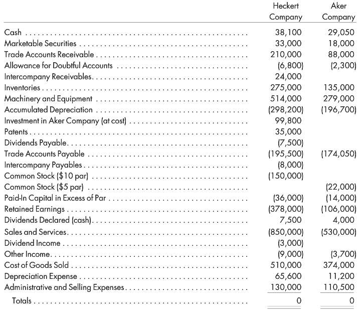 On January 1, 2013, Heckert Company purchases a controlling interest