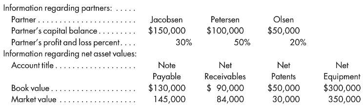 Petersen, one of your clients, has indicated that Jacobsen is