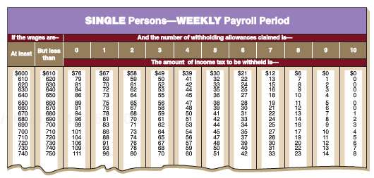 The payroll records of simplex software show the following information