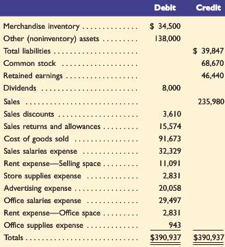 Frisco companys adjusted trial balance on march 31 2009 its