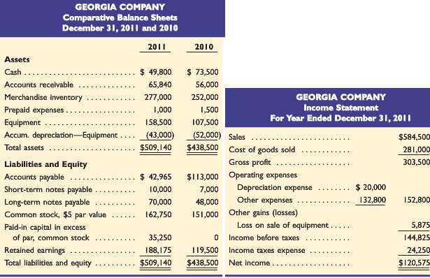 Georgia company a merchandiser recently completed its calendaryear 2011 operations