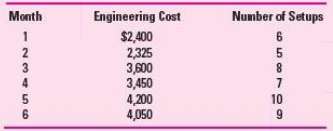 The engineering costs and the number of machine setups for