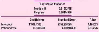 Refer to P3.9. The following linear regression results were obtained