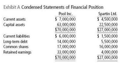 Pool Inc. and Spartin Ltd. are both public companies. The