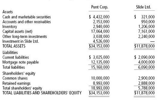 On June 30, 20X1, Punt Corporation acquired 70% of the
