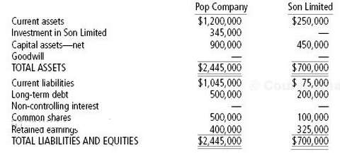 Pop Company acquired 70% of Son Limited on January 1,