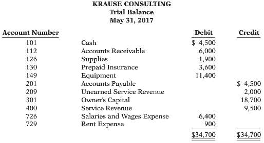 Logan Krause started her own consulting firm, Krause Consulting, on