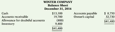Winter Company€™s balance sheet at December 31, 2016, is presented